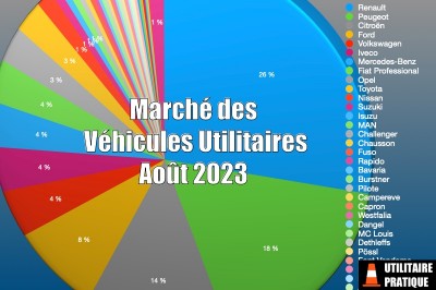 Marché du véhicule utilitaire en France en août 2023