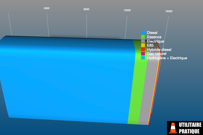 parts des differentes energies en aout 2023