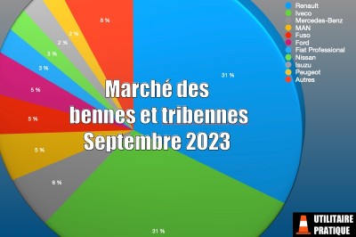 Marché des VUL bennes et tribennes en septembre 2023