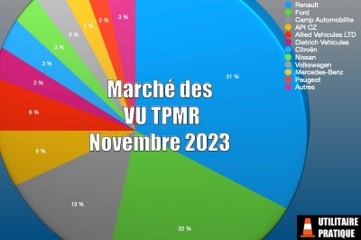 Marché des véhicules TPMR et handicap en novembre 2023