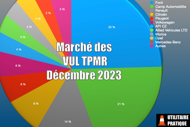 Marché des véhicules VU TPMR et handicap en décembre 2023, marche des vul tpmr en decembre 2023